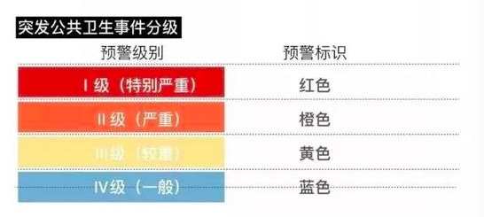 四川将突发公共卫生事件应急响应调整为二级这意味着什么