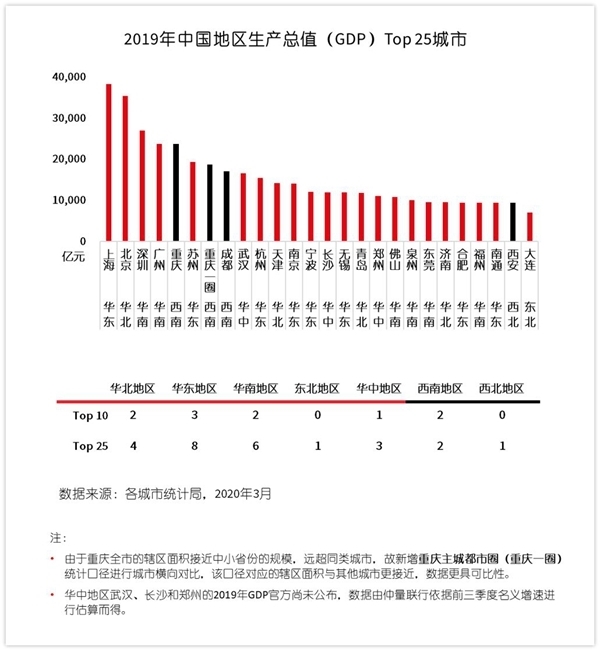 绵阳gdp算不算军工_绵阳的GDP在省外是个什么水平 看完很意外(3)